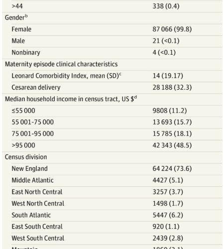 تفاوت‌های نژادی و قومی در هزینه‌های پرداختی برای مراقبت‌های زایمان